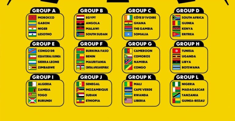 Nations Cup qualifiers: Sierra Leone handed DR Congo, Equatorial Guinea, Zimbabwe challenge